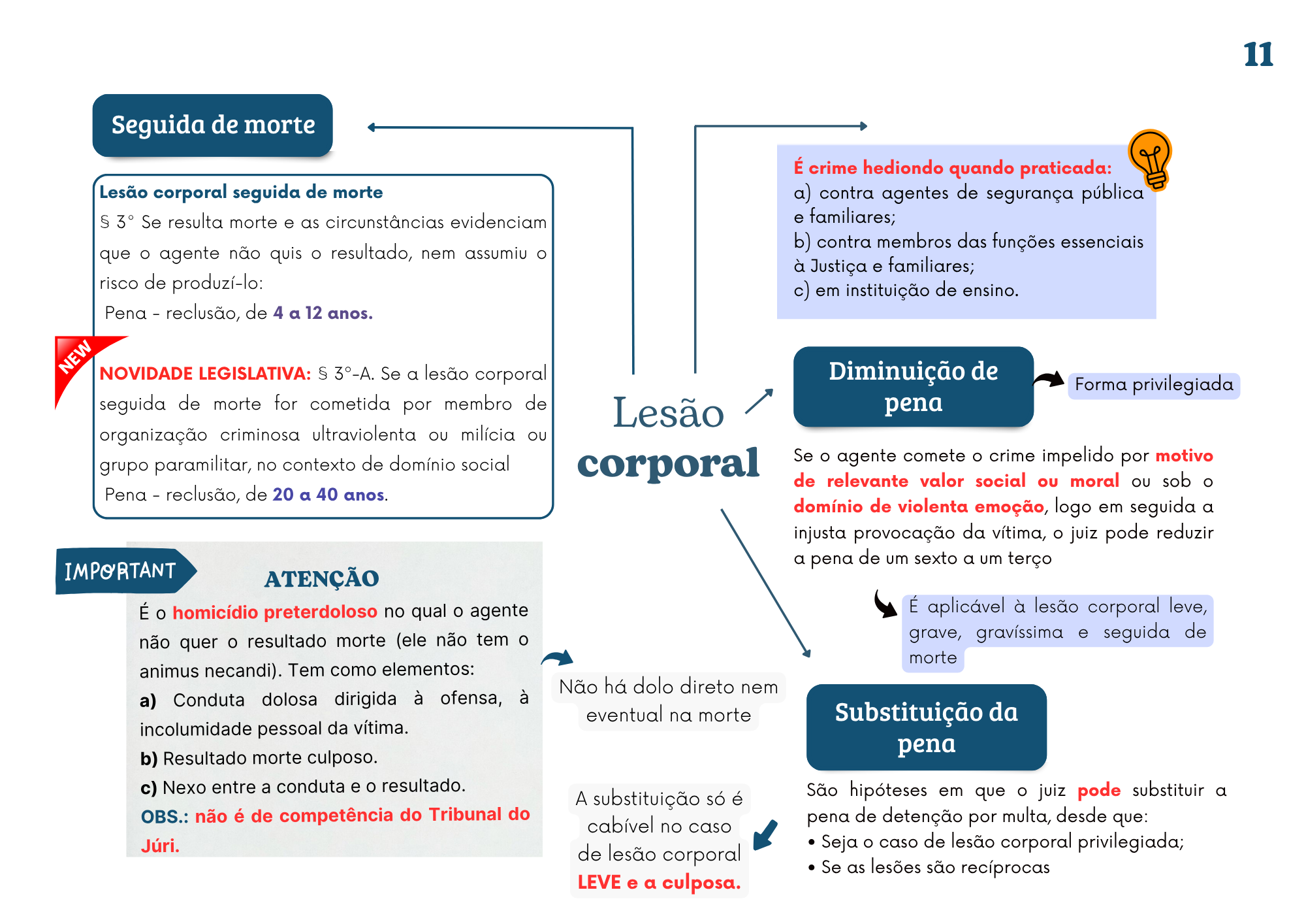 Mapa Processo Penal